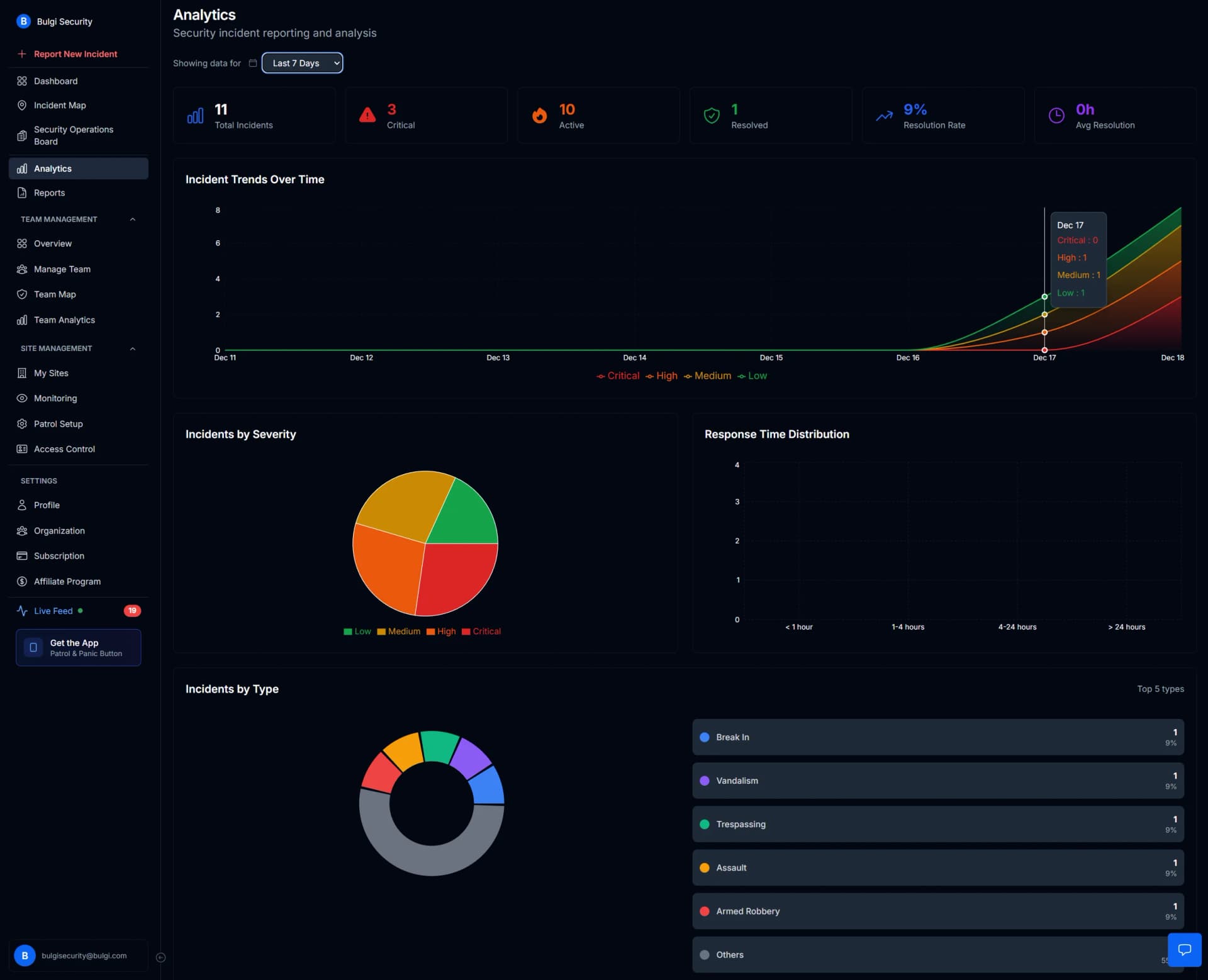 MyProtektor Key Metrics