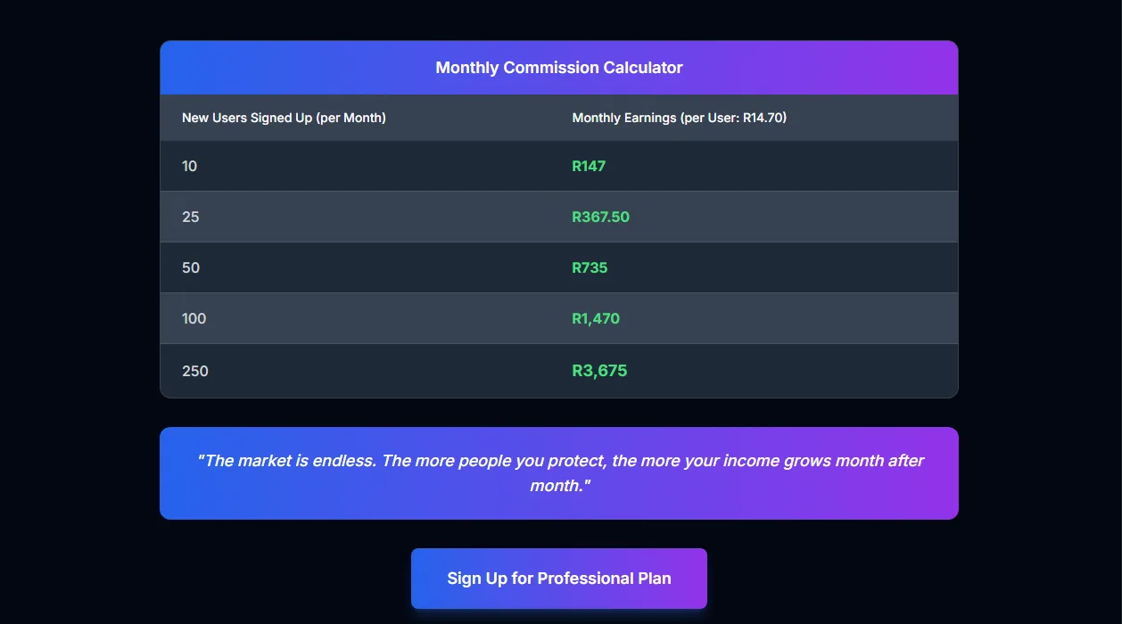 Cover Image for Affiliate Revenue Program for Security Companies