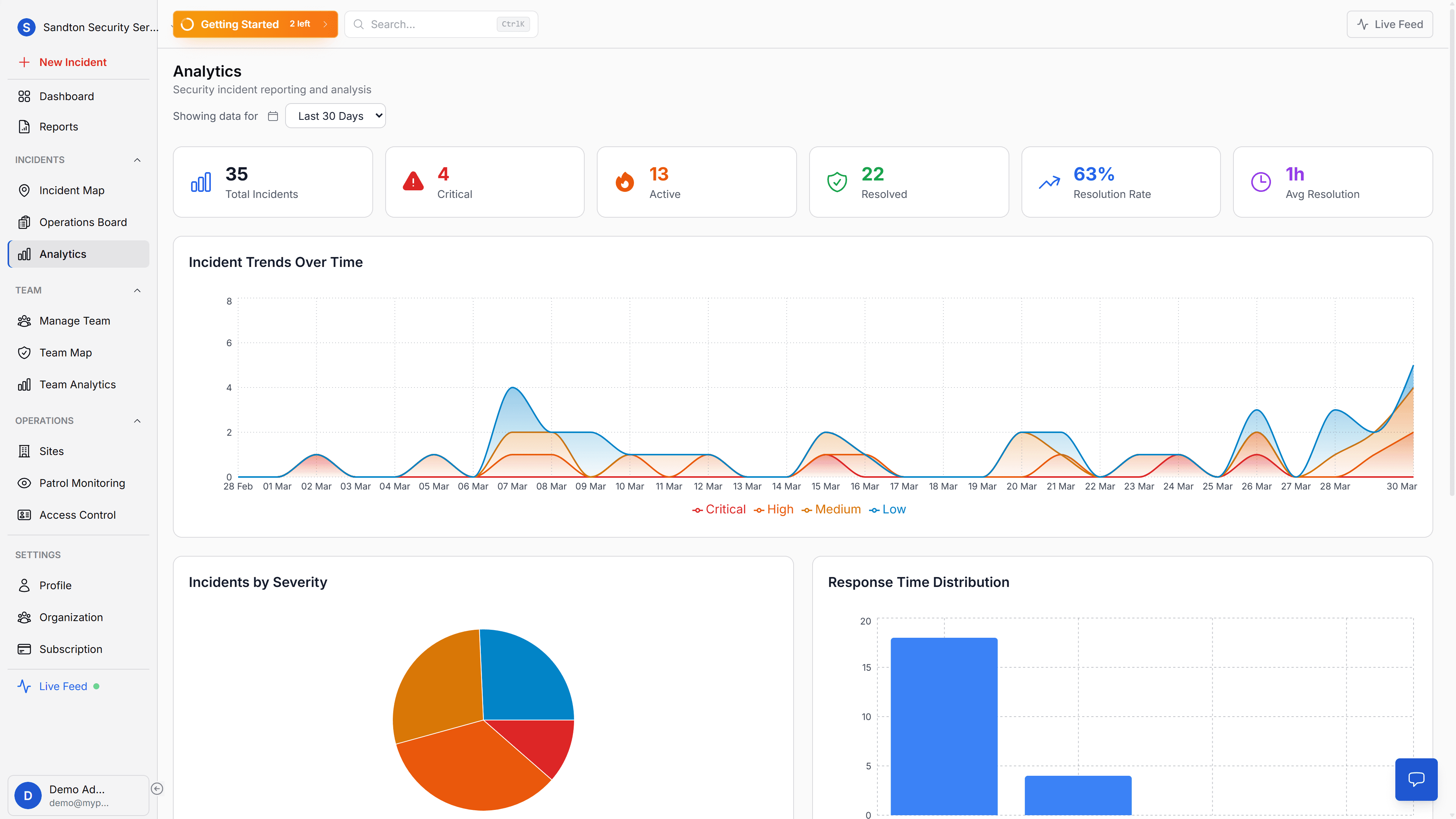 MyProtektor Key Metrics