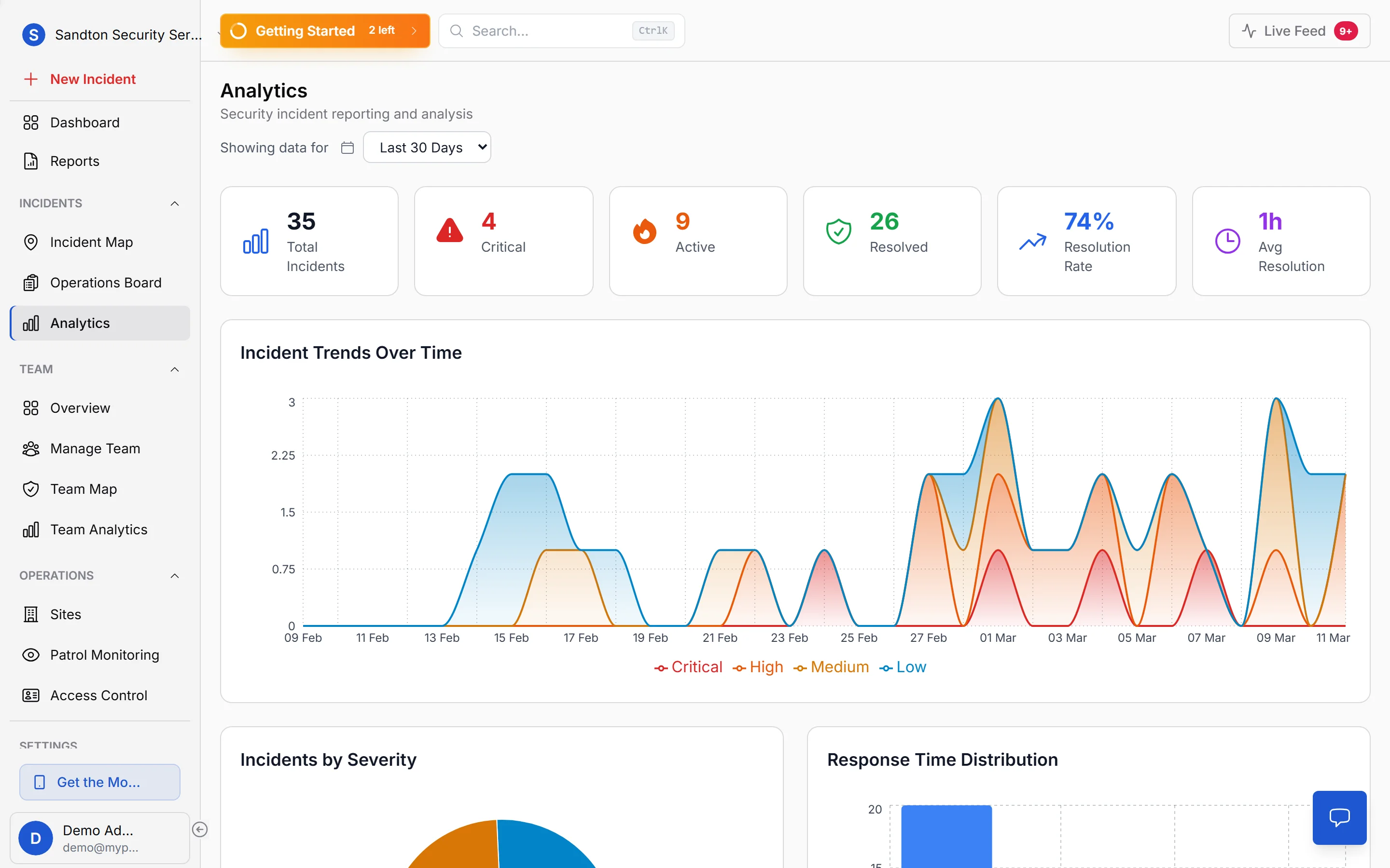 MyProtektor Key Metrics