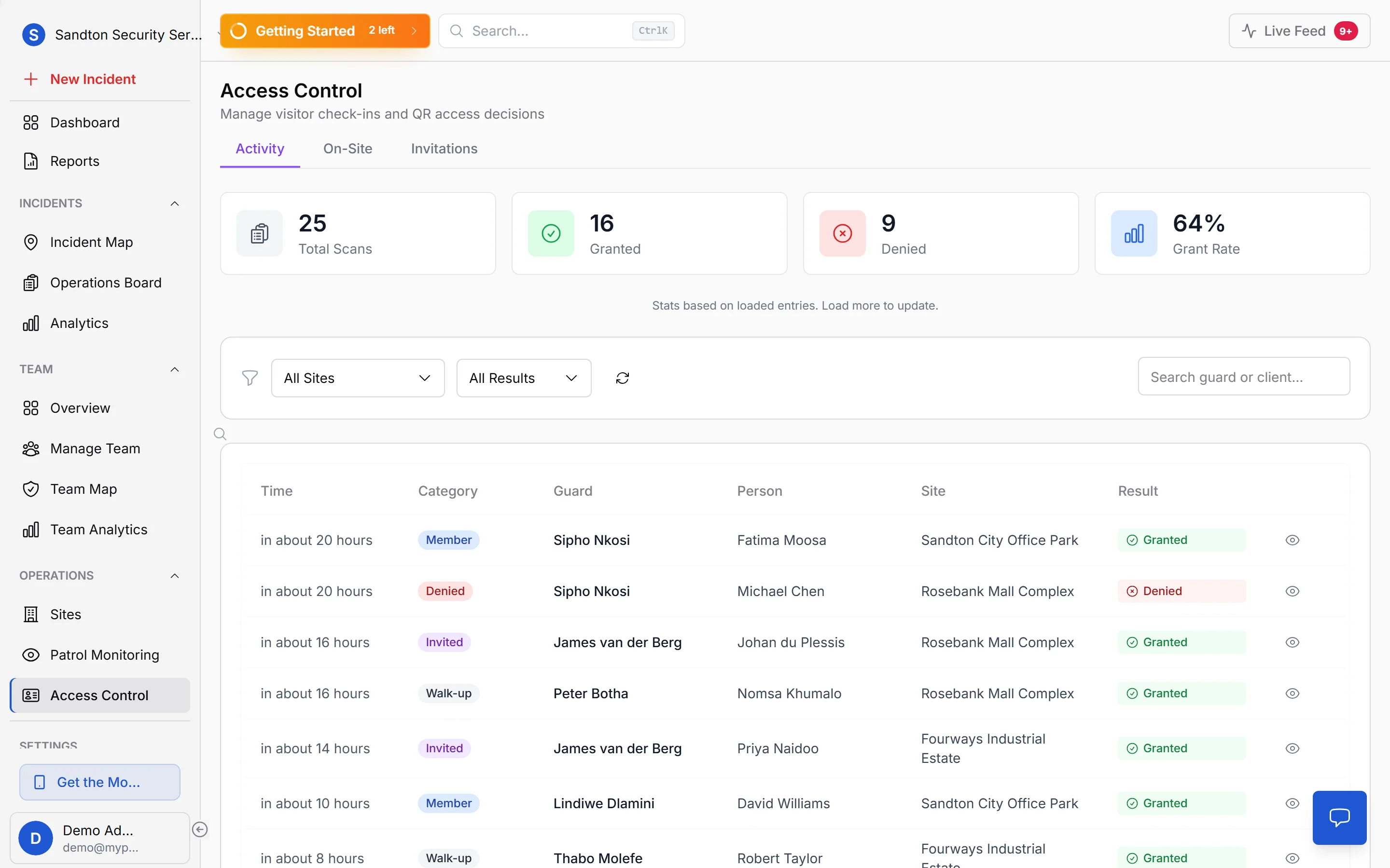 MyProtektor Access Control