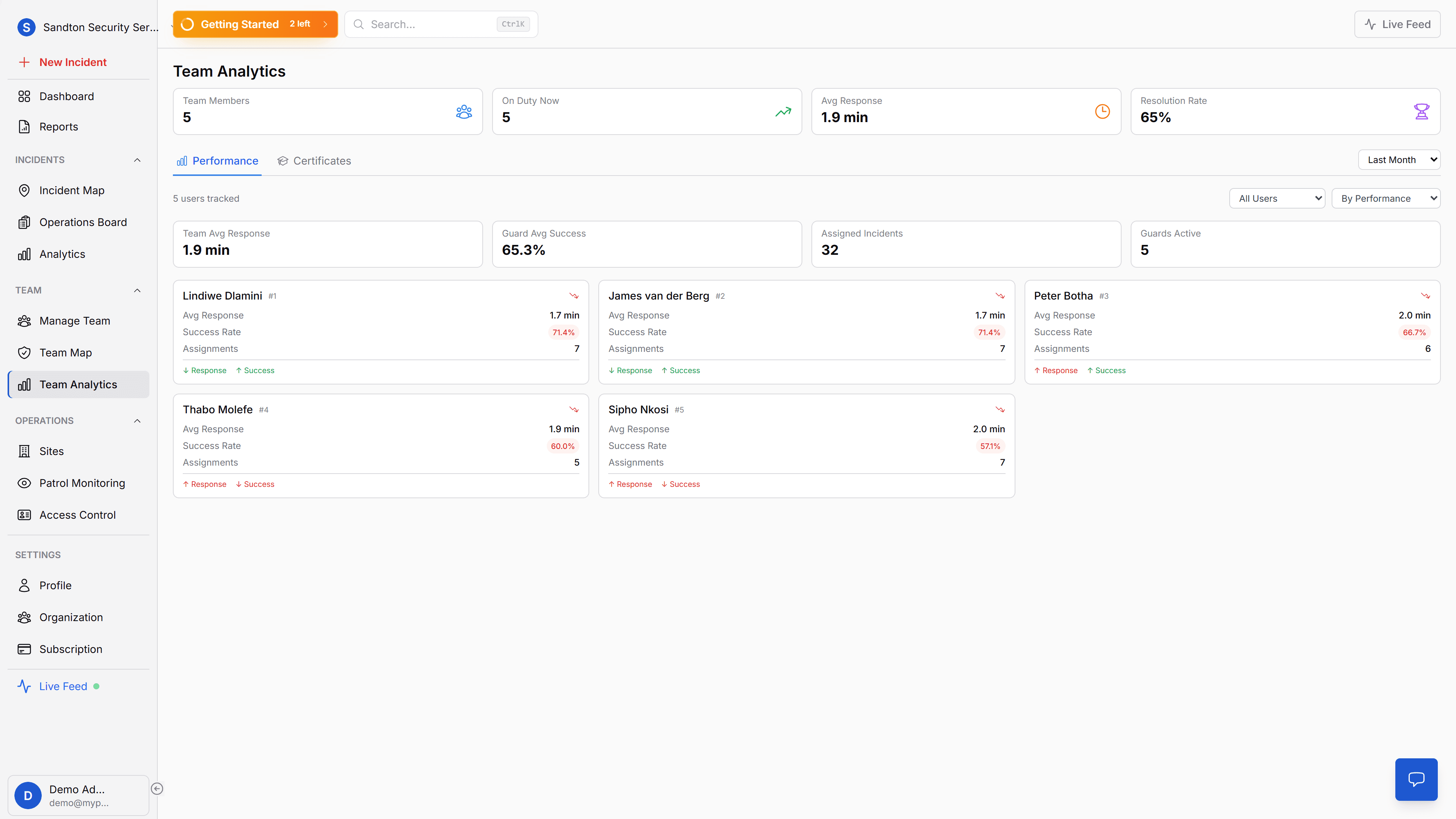 MyProtektor Analytics, Incident trends, response times, severity distribution, and team performance metrics.