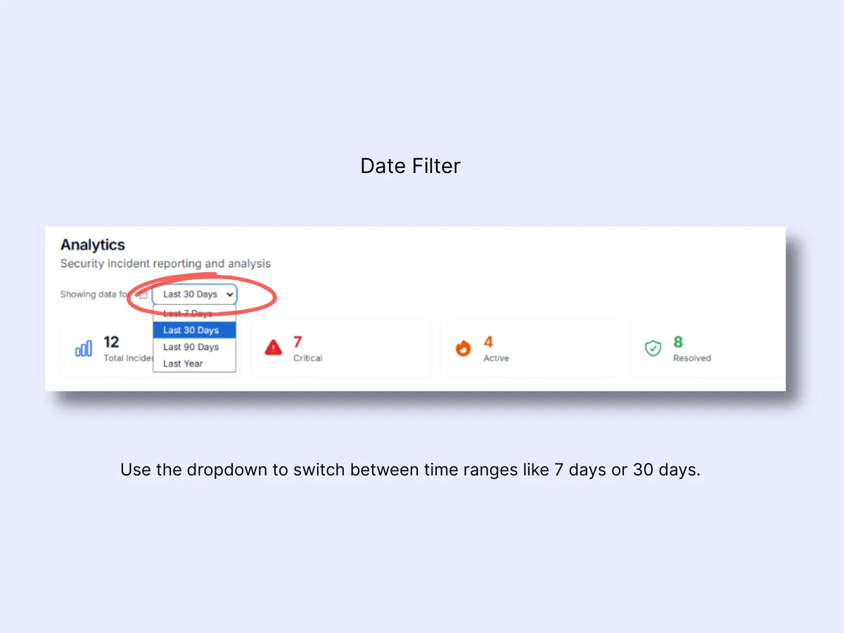 Date range filter dropdown open showing Last 7 Days, Last 30 Days, Last 90 Days, and Last Year options