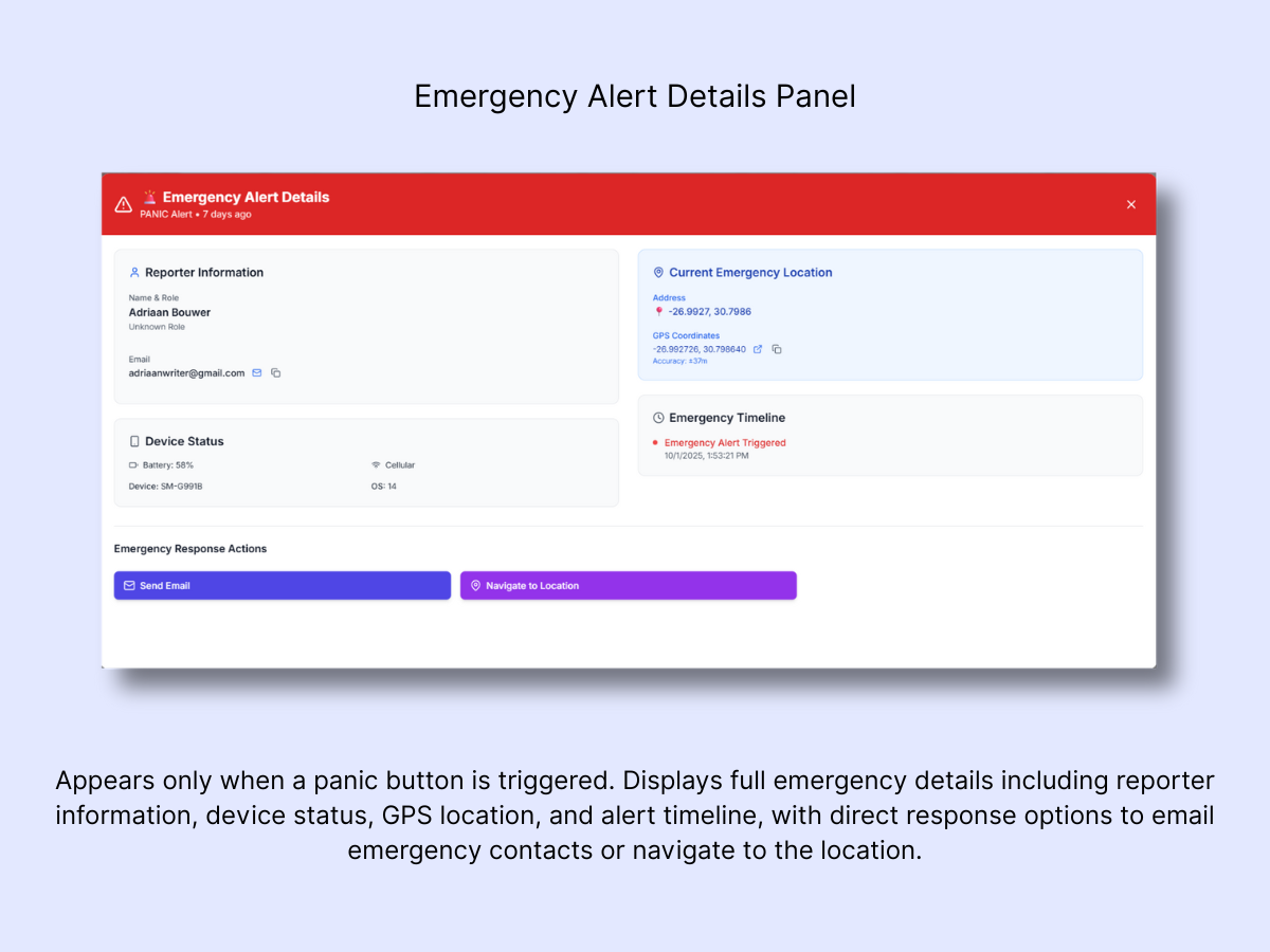 Emergency Alert Details panel showing reporter info, device status, GPS location, and response action buttons