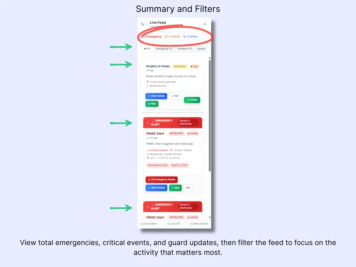 Live Feed panel with summary counters for Emergency, Critical, and Active events, filter tabs, and incident cards