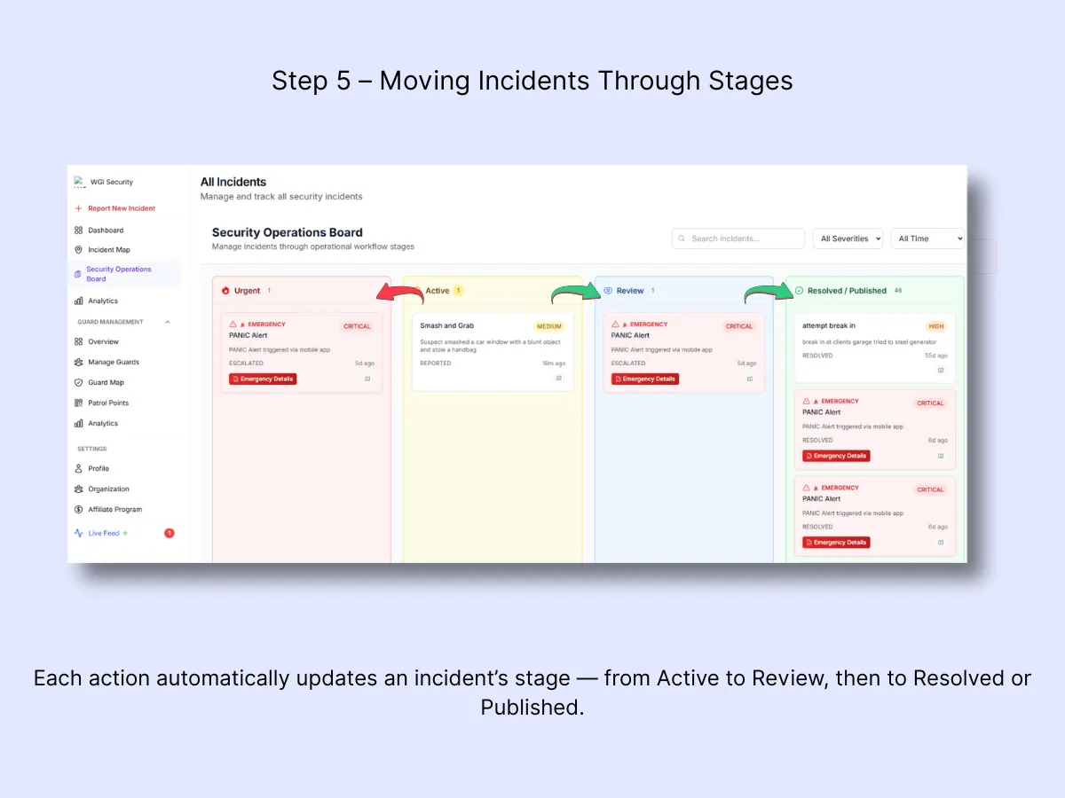 Board with arrows showing incident flow direction from Urgent through Active and Review to Resolved/Published