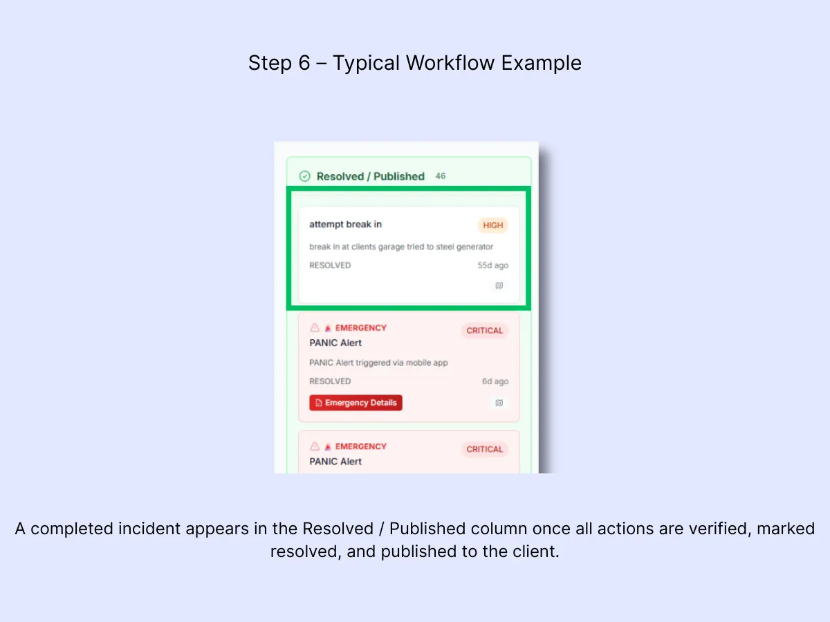Resolved/Published column showing completed incident cards with resolved status and Emergency Details buttons