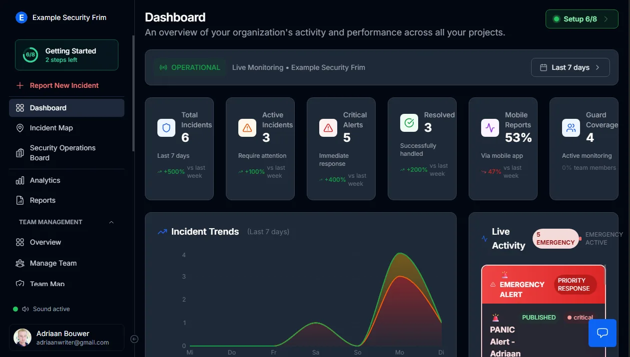MyProtektor control room live activity feed showing real-time incidents, panic alerts, and guard updates